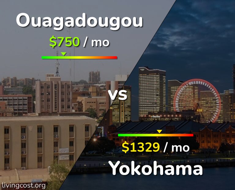 Cost of living in Ouagadougou vs Yokohama infographic