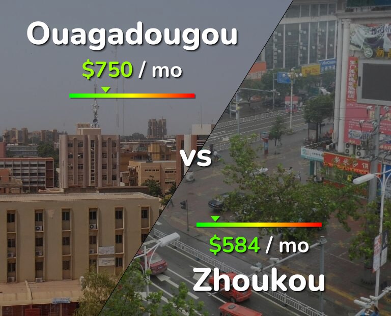 Cost of living in Ouagadougou vs Zhoukou infographic