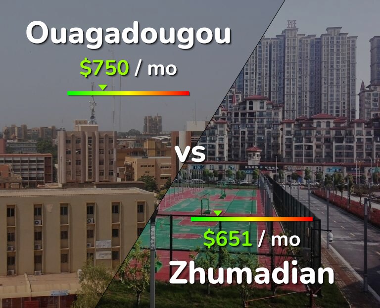 Cost of living in Ouagadougou vs Zhumadian infographic