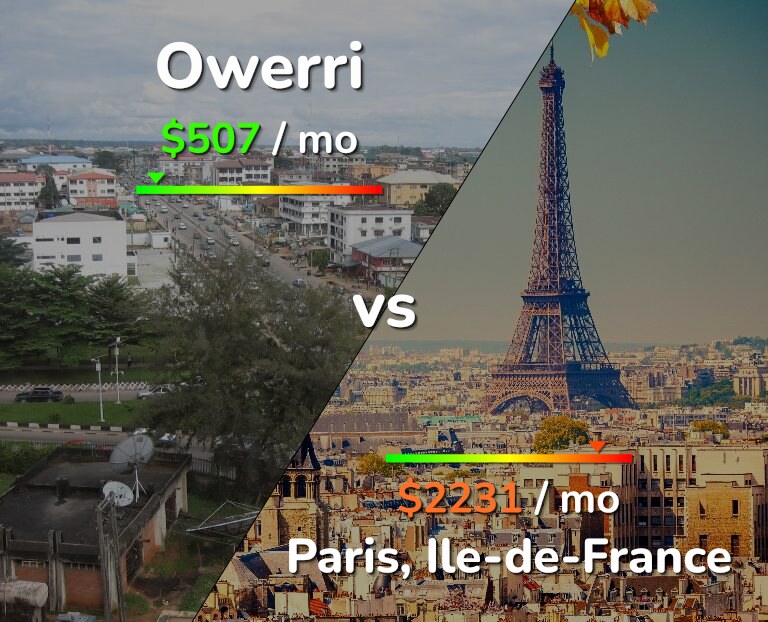 Cost of living in Owerri vs Paris infographic