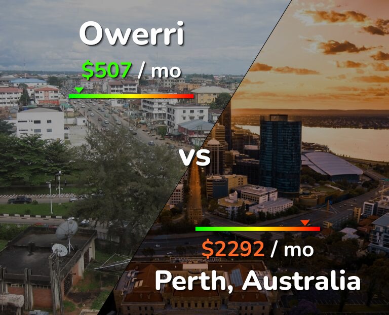 Cost of living in Owerri vs Perth infographic