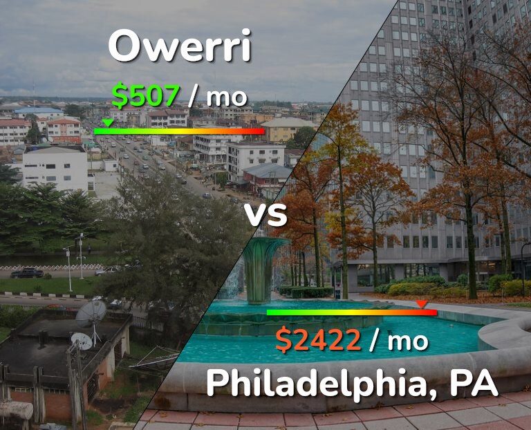 Cost of living in Owerri vs Philadelphia infographic