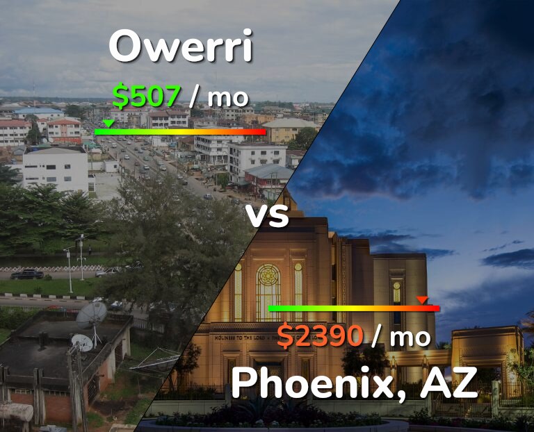 Cost of living in Owerri vs Phoenix infographic
