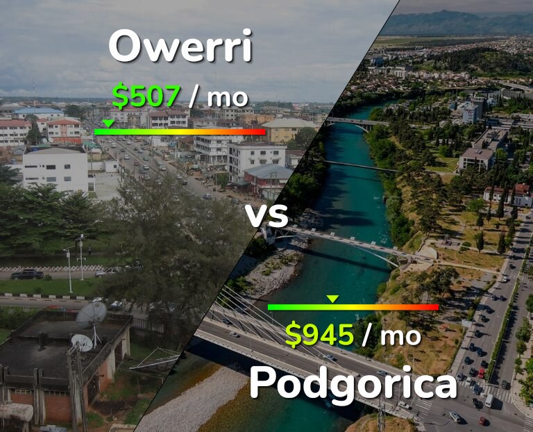 Cost of living in Owerri vs Podgorica infographic