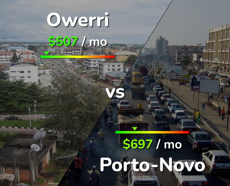Cost of living in Owerri vs Porto-Novo infographic