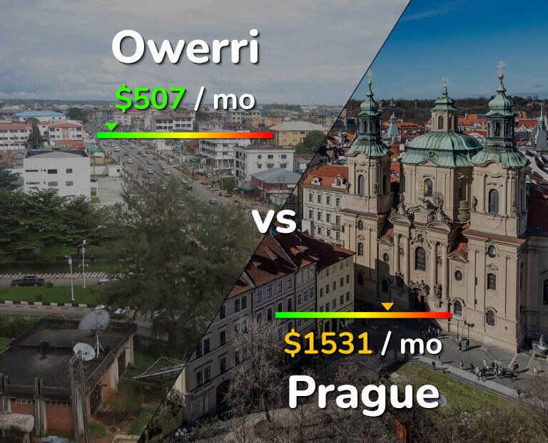Cost of living in Owerri vs Prague infographic