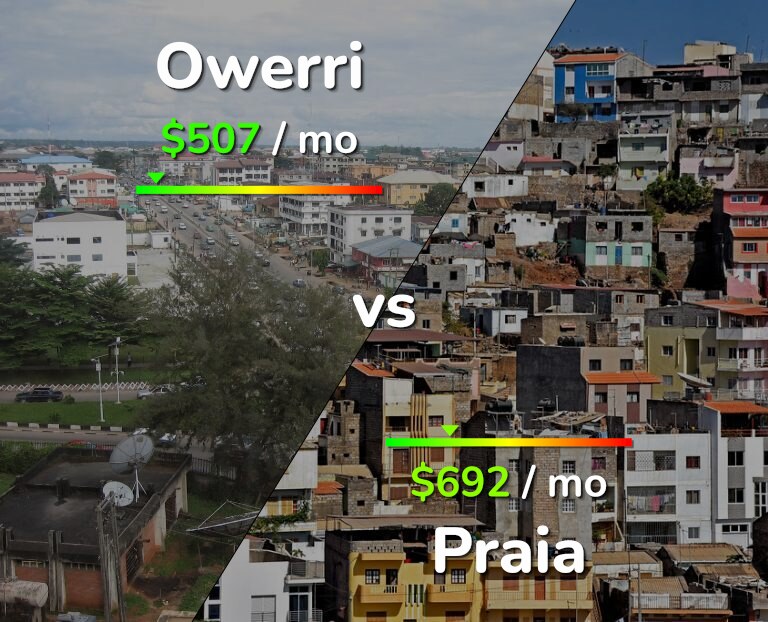 Cost of living in Owerri vs Praia infographic