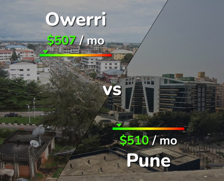 Cost of living in Owerri vs Pune infographic