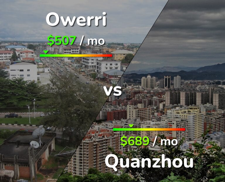 Cost of living in Owerri vs Quanzhou infographic