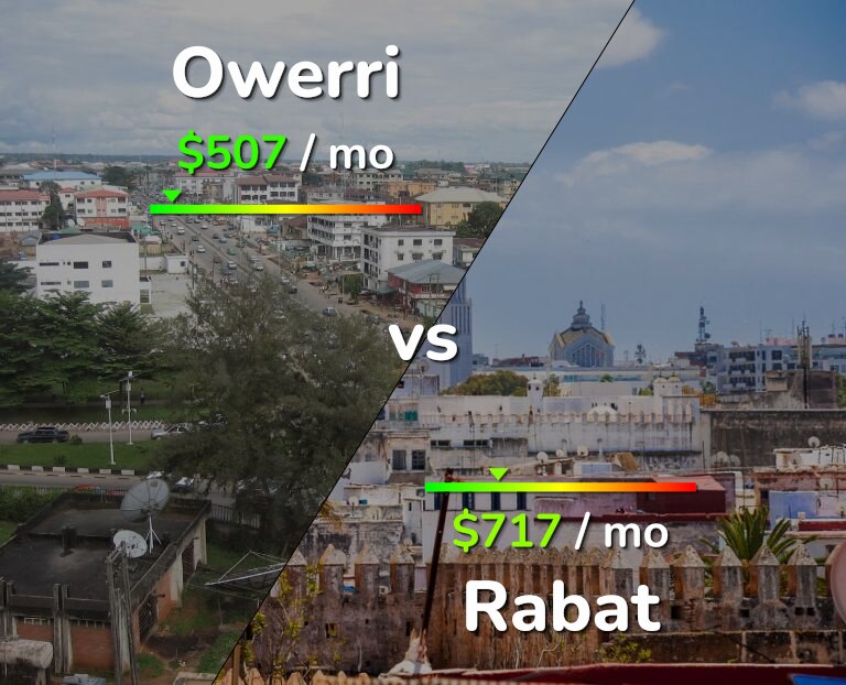 Cost of living in Owerri vs Rabat infographic
