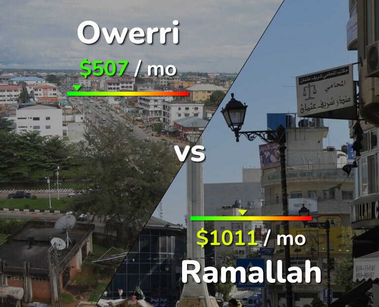 Cost of living in Owerri vs Ramallah infographic