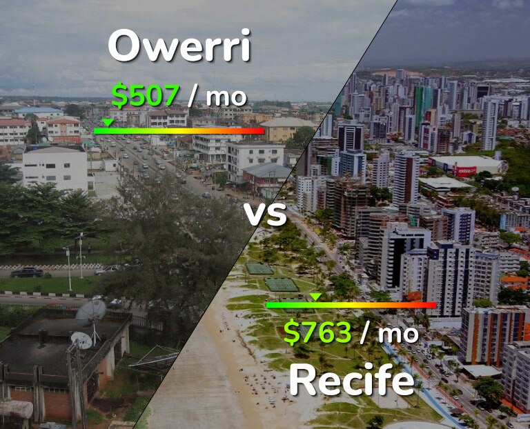 Cost of living in Owerri vs Recife infographic