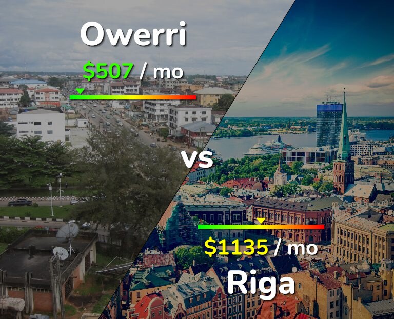 Cost of living in Owerri vs Riga infographic