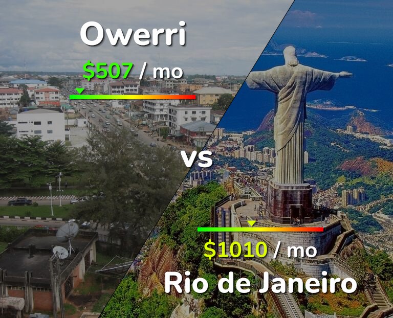 Cost of living in Owerri vs Rio de Janeiro infographic