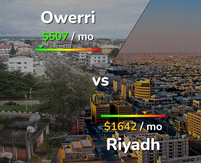 Cost of living in Owerri vs Riyadh infographic