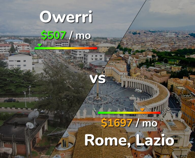 Cost of living in Owerri vs Rome infographic