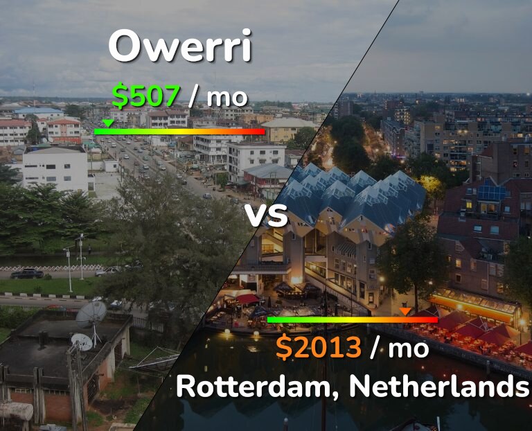 Cost of living in Owerri vs Rotterdam infographic