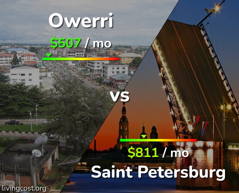 Cost of living in Owerri vs Saint Petersburg infographic