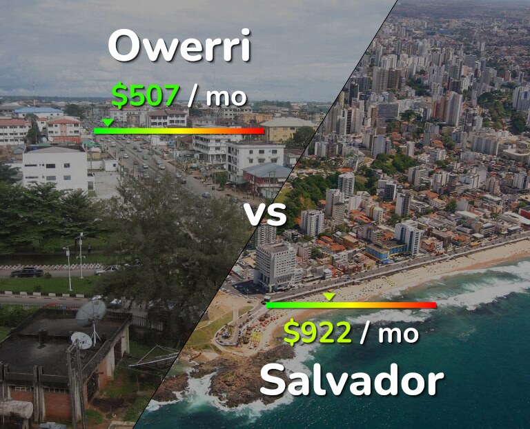 Cost of living in Owerri vs Salvador infographic