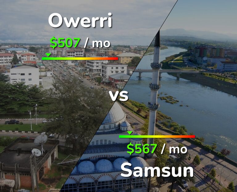Cost of living in Owerri vs Samsun infographic