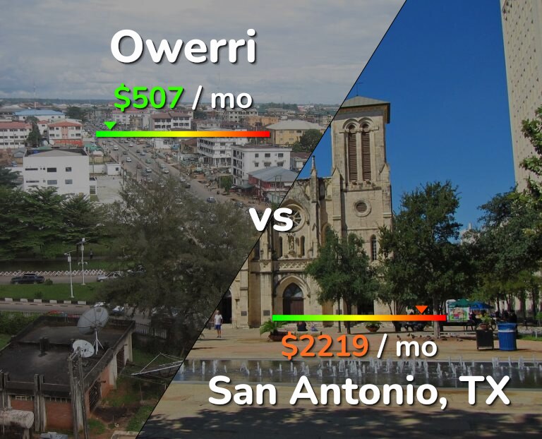 Cost of living in Owerri vs San Antonio infographic