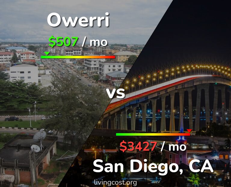 Cost of living in Owerri vs San Diego infographic