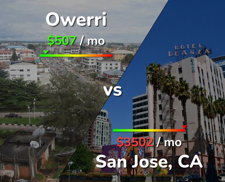 Cost of living in Owerri vs San Jose, United States infographic