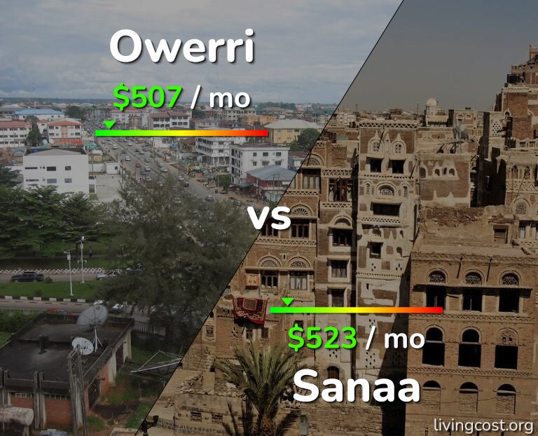 Cost of living in Owerri vs Sanaa infographic