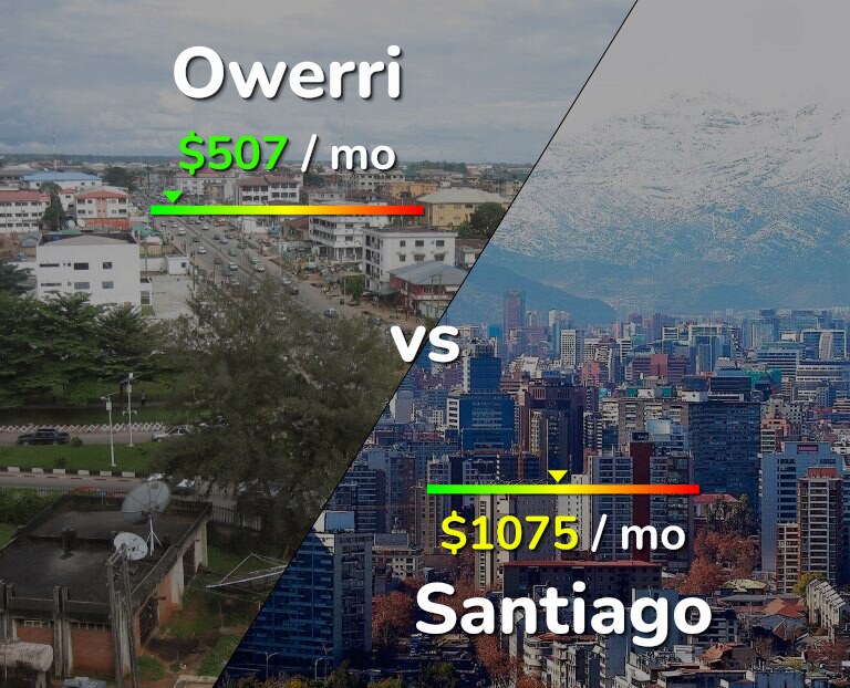 Cost of living in Owerri vs Santiago infographic