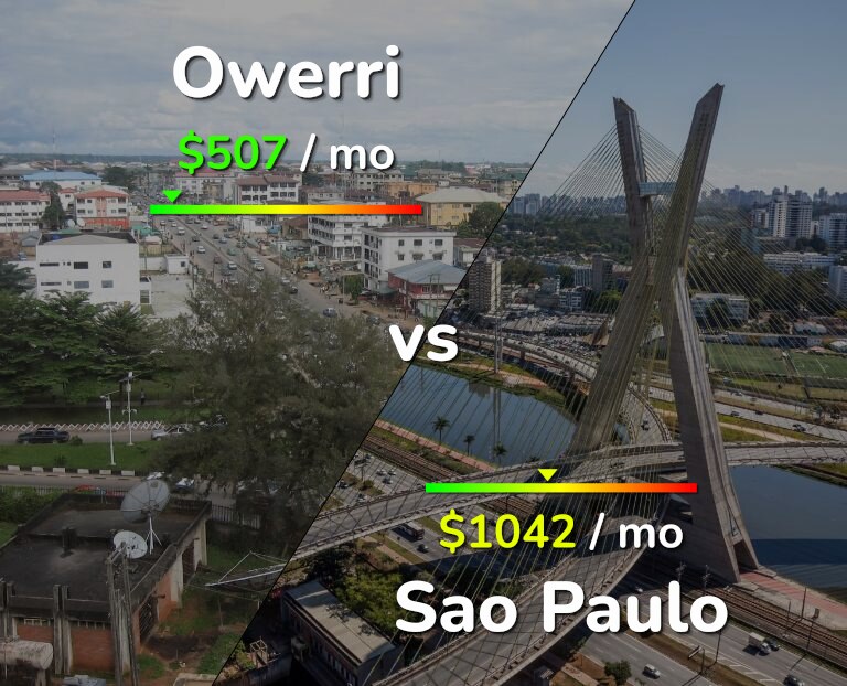 Cost of living in Owerri vs Sao Paulo infographic