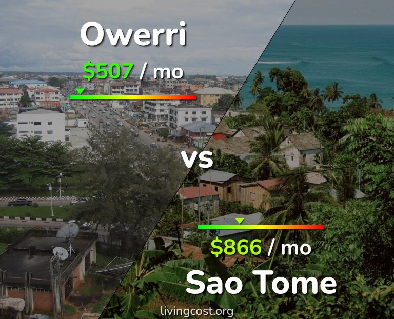 Cost of living in Owerri vs Sao Tome infographic