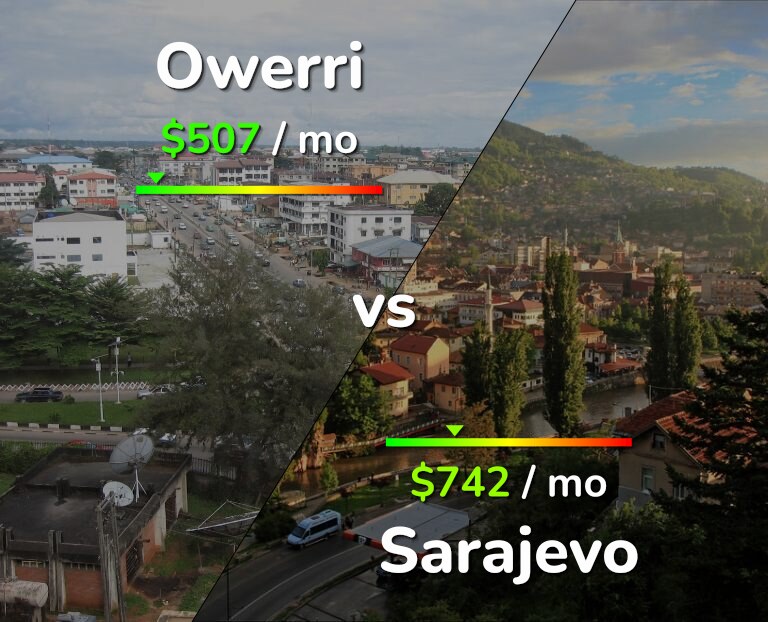 Cost of living in Owerri vs Sarajevo infographic