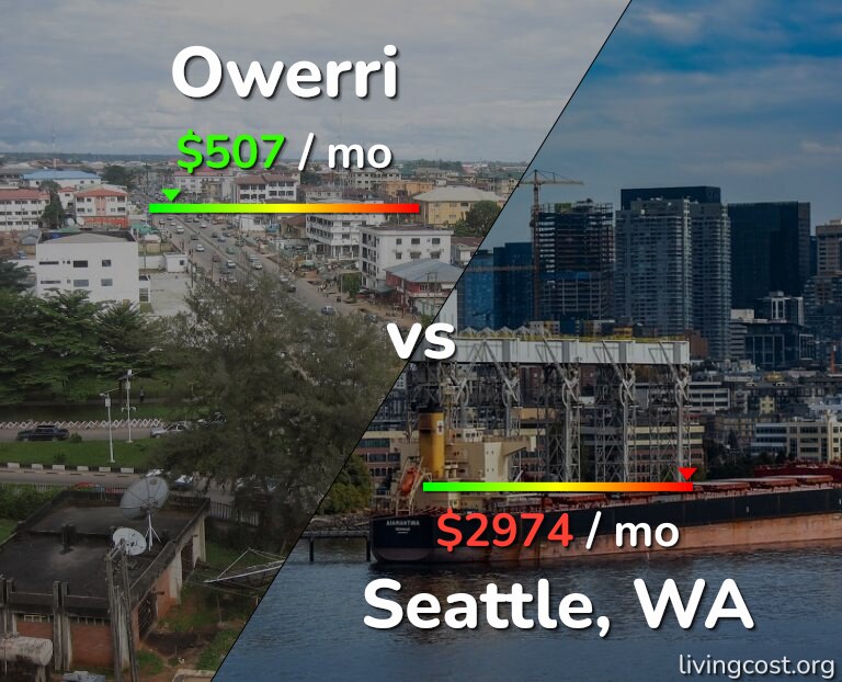 Cost of living in Owerri vs Seattle infographic