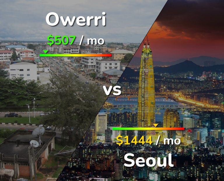 Cost of living in Owerri vs Seoul infographic