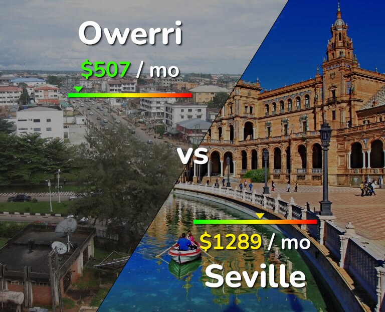 Cost of living in Owerri vs Seville infographic