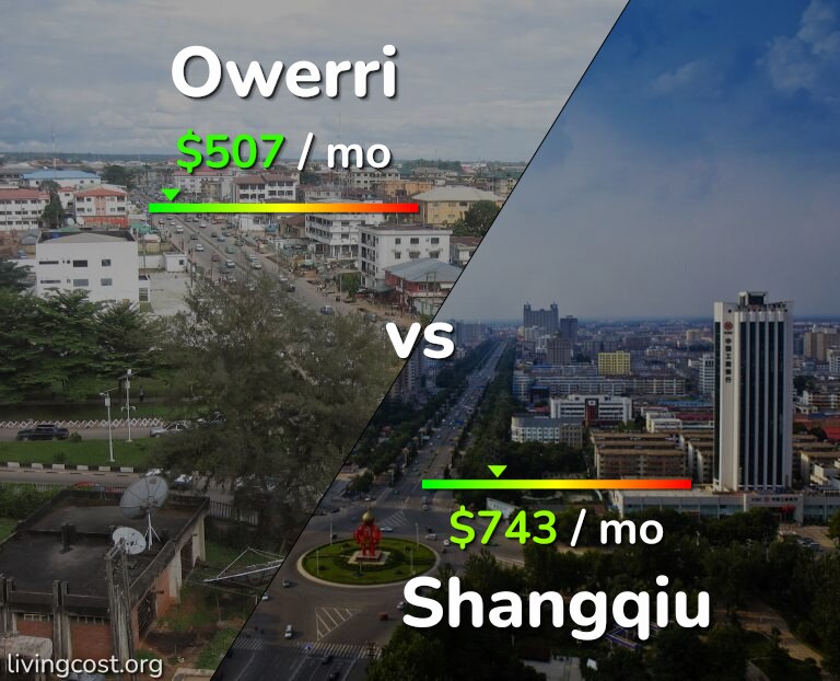 Cost of living in Owerri vs Shangqiu infographic