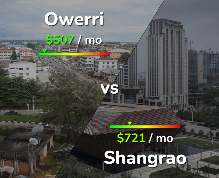 Cost of living in Owerri vs Shangrao infographic