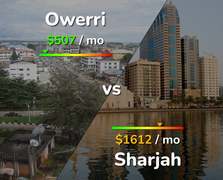 Cost of living in Owerri vs Sharjah infographic