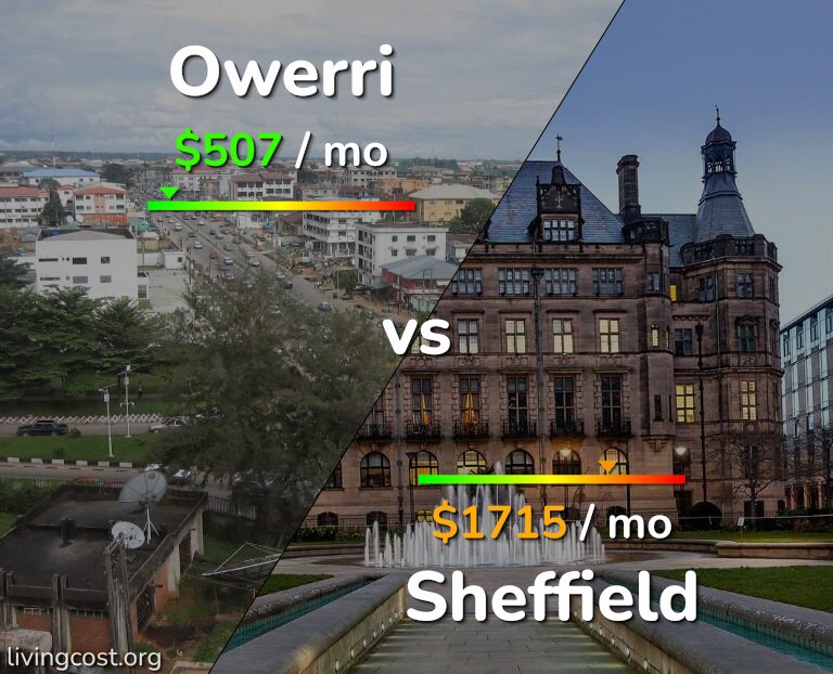 Cost of living in Owerri vs Sheffield infographic