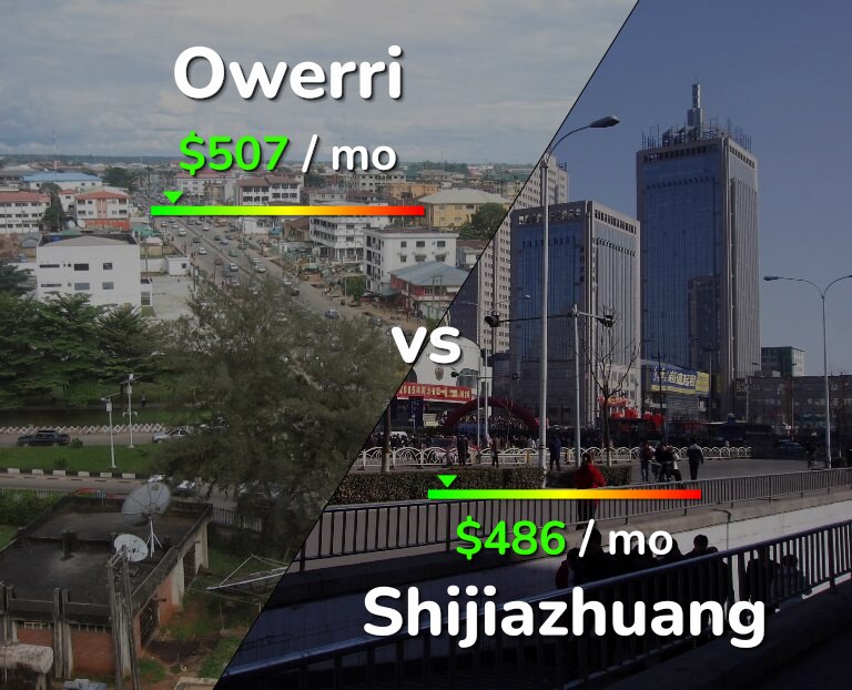 Cost of living in Owerri vs Shijiazhuang infographic