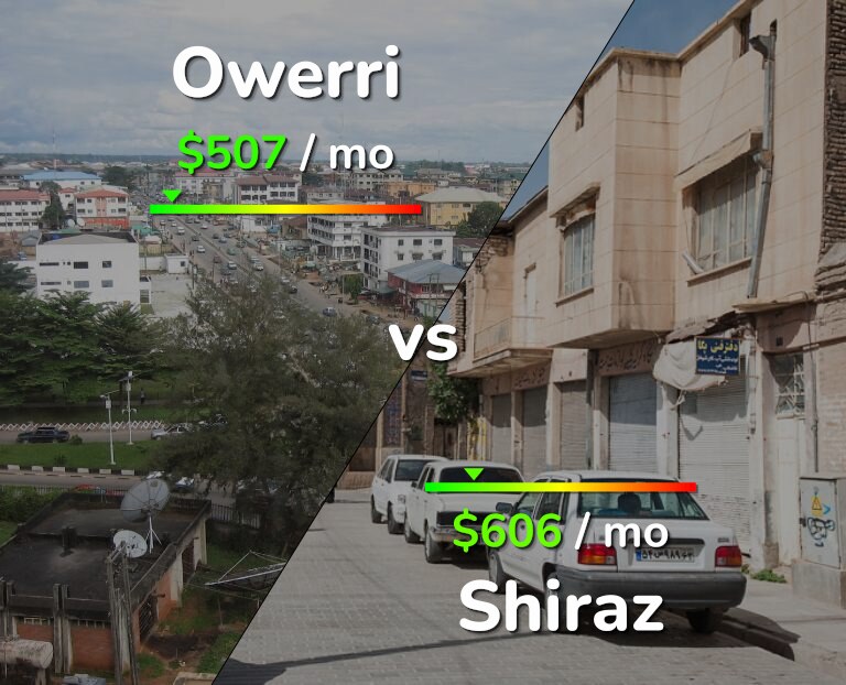 Cost of living in Owerri vs Shiraz infographic