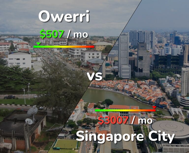 Cost of living in Owerri vs Singapore City infographic