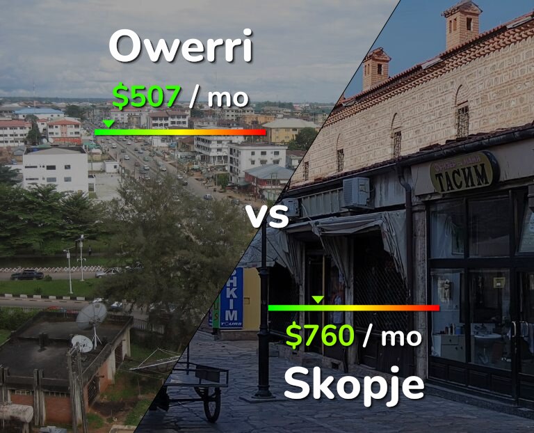 Cost of living in Owerri vs Skopje infographic