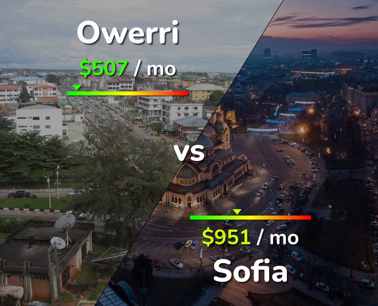 Cost of living in Owerri vs Sofia infographic