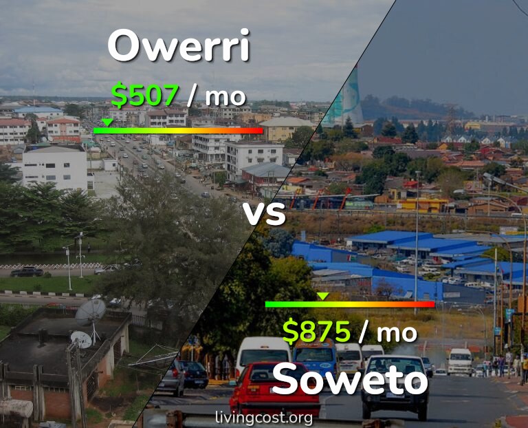 Cost of living in Owerri vs Soweto infographic