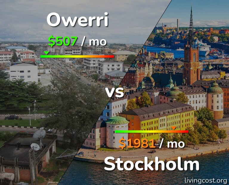 Cost of living in Owerri vs Stockholm infographic