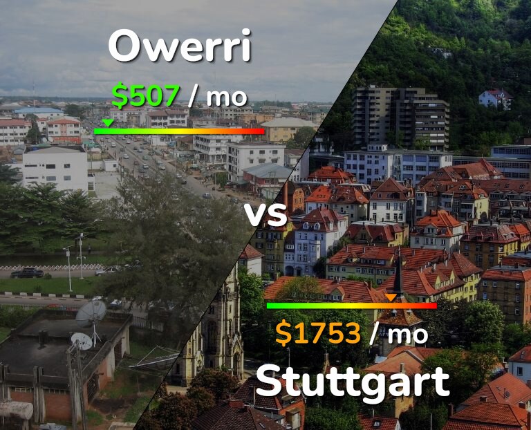 Cost of living in Owerri vs Stuttgart infographic