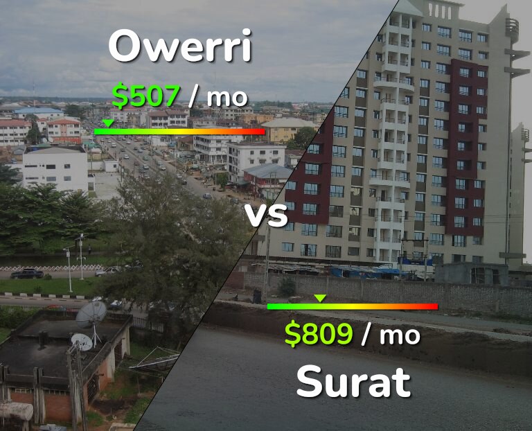 Cost of living in Owerri vs Surat infographic