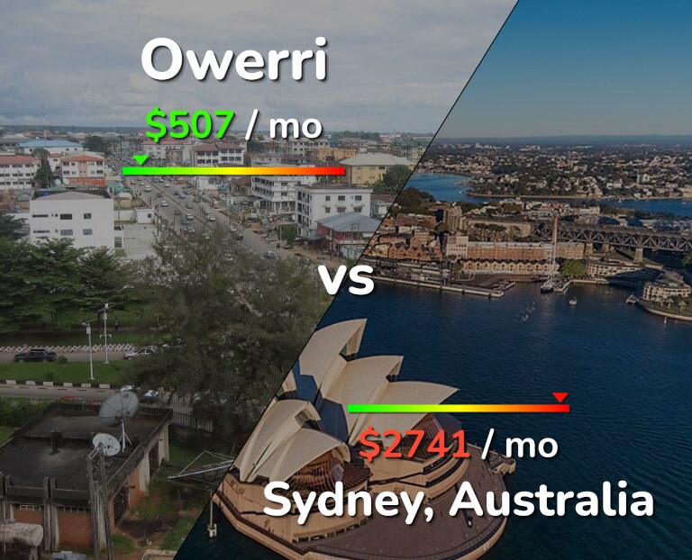 Cost of living in Owerri vs Sydney infographic