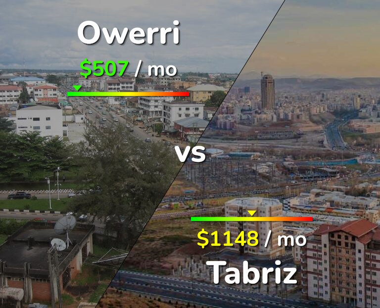 Cost of living in Owerri vs Tabriz infographic